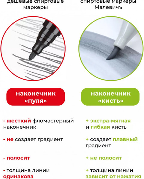 Маркер перманентный Малевичъ GrafArt Brush 190008