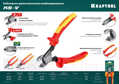 Кабелерез Kraftool KS-20V / 23333-20V