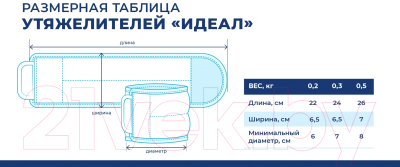 Комплект утяжелителей Indigo Идеал 2x0.5кг / SM-408