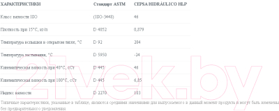 Индустриальное масло Cepsa Hidraulico HLP 46 / 640772273