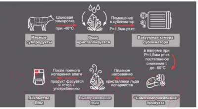 Лакомство для собак Blitz Pets Легкое / 4000