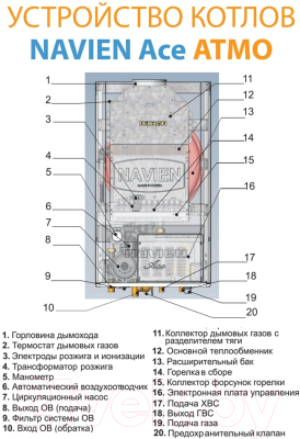 Газовый котел Navien ACE-16AN