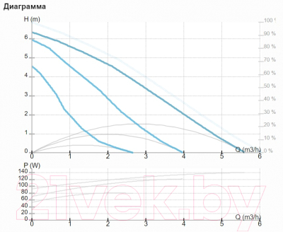 Циркуляционный насос IMP PUMPS SAN 25/70-130