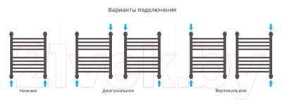 Полотенцесушитель водяной Сунержа Богема+ 50x40 / 00-0223-5040