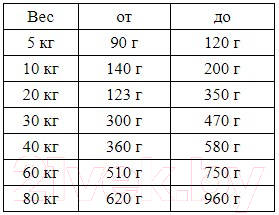 Сухой корм для собак Josera JosiDog Economy
