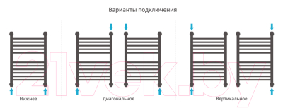 Полотенцесушитель водяной Сунержа Богема+ 60x40 / 00-0223-6040