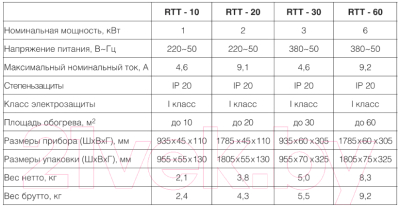 Инфракрасный обогреватель Royal Thermo RTT-10