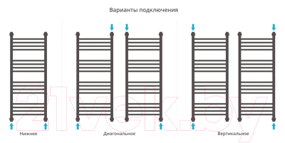 Полотенцесушитель водяной Сунержа Богема+ 100x40 / 00-0223-1040