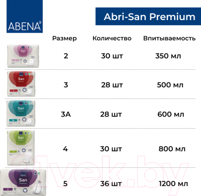 Прокладки урологические Abena San 3 Premium