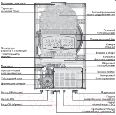 Газовый котел Navien ATMO-24AN