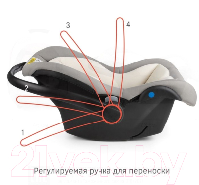 Автокресло Siger Дафни (ковентри)