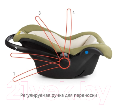 Автокресло Siger Дафни (оливковый)