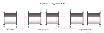 Полотенцесушитель водяной Сунержа Богема+ 50x50 / 00-0223-5050