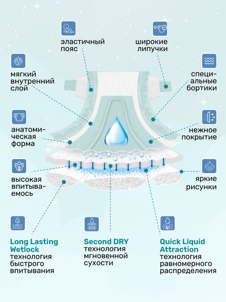 Подгузники детские Dada Extra Soft Junior 5