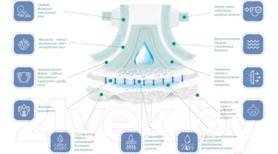 Подгузники детские Dada Extra Soft Junior 5