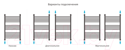 Полотенцесушитель водяной Сунержа Богема+ 80x50 / 00-0223-8050 (с полкой)