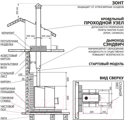Печь отопительная Теплодар Т-100 (1.1)