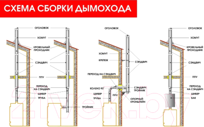 Потолочно-проходной узел дымохода КПД ф200 0.7мм 450x450 под стакан (черный)