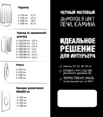 Розета дымохода КПД 0.7мм ф150