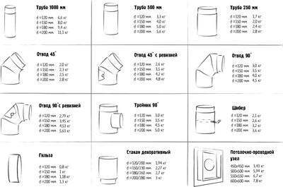 Розета дымохода КПД 0.7мм ф150