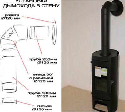 Розета дымохода КПД 0.7мм ф150