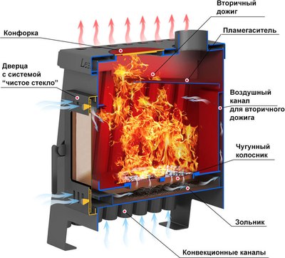 Печь отопительная Везувий Aston Lesnaya 150
