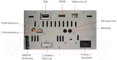 Бездисковая автомагнитола Alpine ILX-W690D