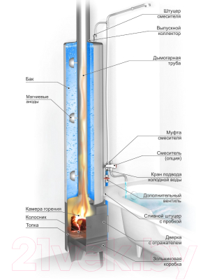 Каминная топка Ermak Квлч Чугун