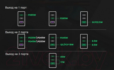 Адаптер питания сетевой Ugreen CD244 / 10335