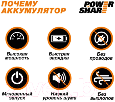 Портативный пылесос Worx WX031.9