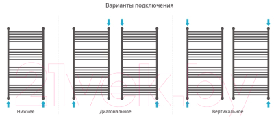 Полотенцесушитель водяной Сунержа Богема+ 120x60 / 00-0223-1260 (с полкой)