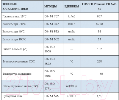 Моторное масло Fosser Premium PD 5W40 / 100520l