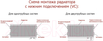 Радиатор стальной Лемакс Valve Compact тип 33 300x500 Universal