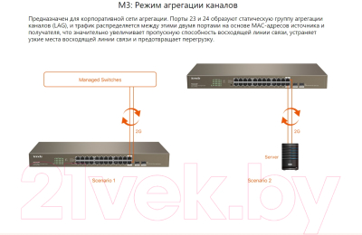 Коммутатор Tenda TEG1024F