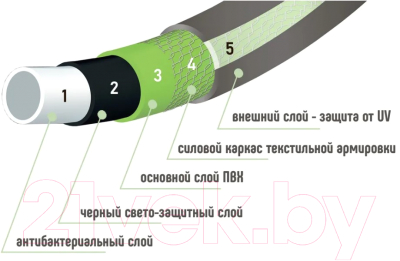 Шланг поливочный Энкор Эталон 50м / 45955