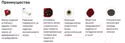 Розетка EKF 2Р+PЕ 16А 220В IP44 / ps-112-16-220