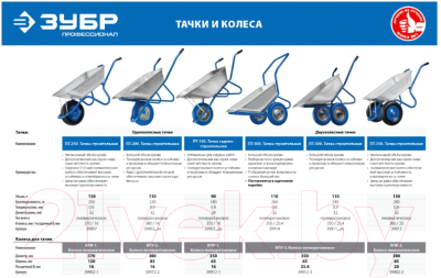 Колесо для тачки Зубр КПУ-2 / 39912-2