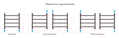 Полотенцесушитель водяной Сунержа Галант+ 50x50 / 00-0200-5050