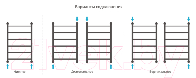 Полотенцесушитель водяной Сунержа Галант+ 80x50 / 032-0200-8050