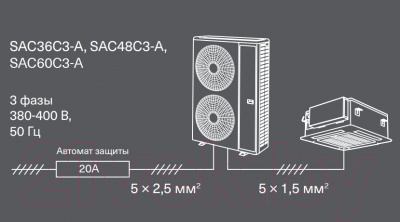 Сплит-система Energolux Cassete SAC36C5-A/SAU36U5-A