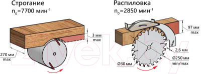 Многофункциональный станок БЕЛМАШ Могилев 2.4 / S005A