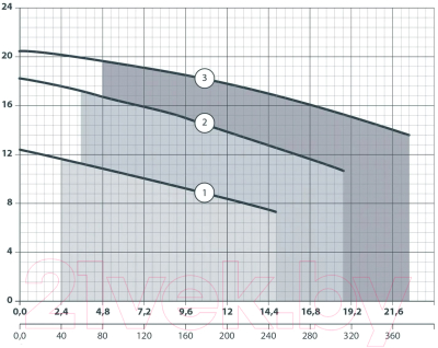 Фекальный насос Maxpump Topcut 1500D