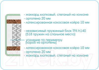 Матрас Sonline Prestige Active 120x190 (жаккард хлопковый)