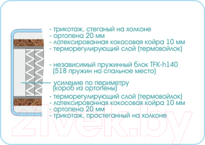 Матрас Sonline Prestige Gracia 120x190 (трикотаж)