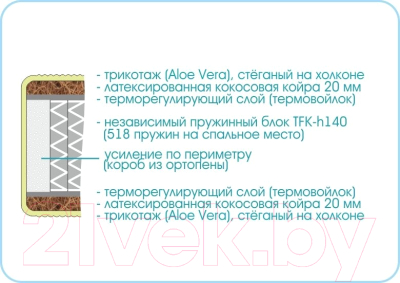 Матрас Sonline Prestige Cocos 120x190 (трикотаж)