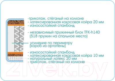 Матрас Sonline Prestige Legenda 120x190 (трикотаж)