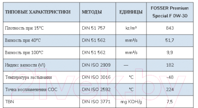 Моторное масло Fosser Premium Special F 0W30 / 10764l