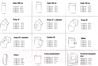 Тройник для дымохода КПД 90 2мм ф120