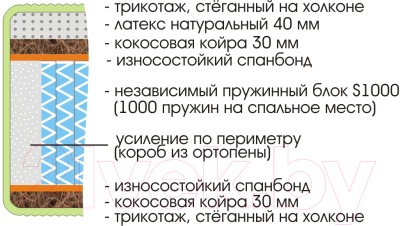 Матрас Sonline Royal Max S1000 120x190 (трикотаж)