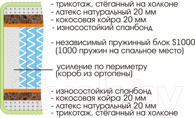 Матрас Sonline Royal Plus S1000 120x190 (трикотаж)